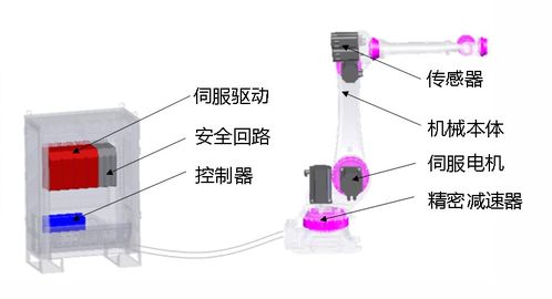 換道超車，鑄就全球競爭力 埃夫特工業機器人物流軟件研發啟航